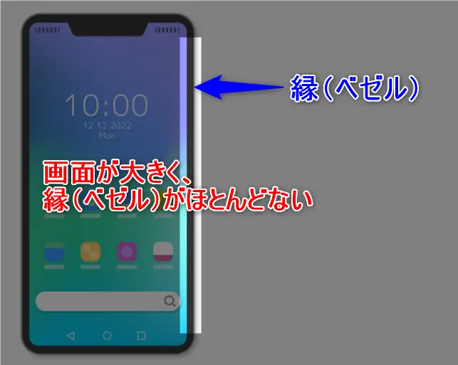 スマホの電源ボタンはどこ?