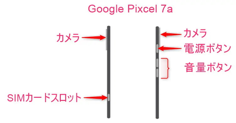 スマホの電源ボタンはどこ?
