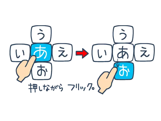 Androidでのフリック入力設定